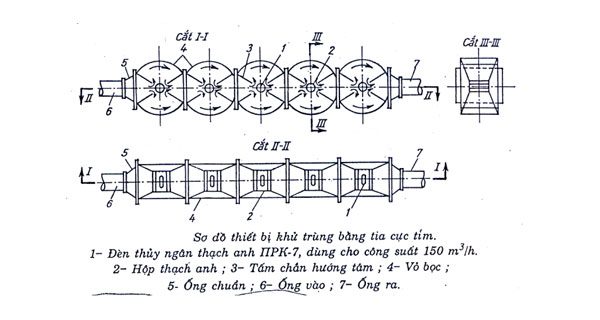 Khử trùng nước thải 4 khử trùng nước thải bằng tia cực tím