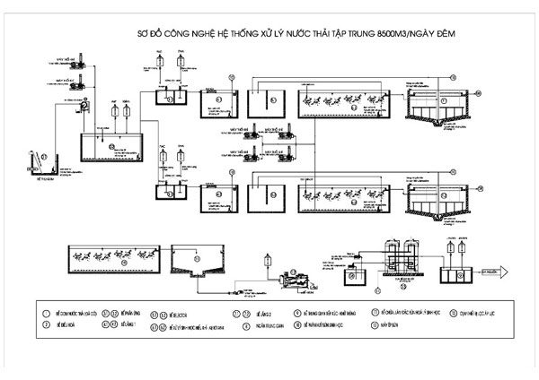 Xử lý nước thải tập trung cụm công nghiệp, khu công nghiệp "Sơ