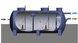 xử lý nước thải y tế