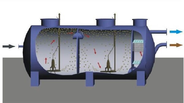 xử lý nước thải y tế