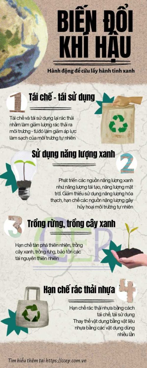 Biến đổi khí hậu là gì? nguyên nhân, hậu quả và giải pháp