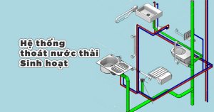Sơ đồ hệ thống thoát nước thải sinh hoạt trong nhà Sơ đồ hệ thống thoát nước thải sinh hoạt trong nhà